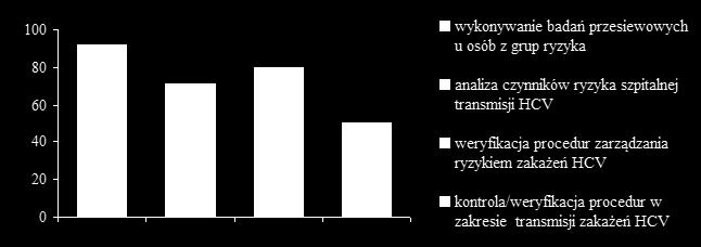 Pilotażowy Program Profilaktyki Zakażeń HCV STOP!