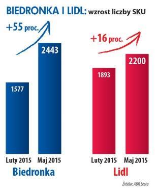 (o 4,38 p.p. mniej niż w 1H14) Zysk netto 5,6 1,6-71,42% mniejszej liczby akcji typu in-out zatowarowania w żelki w 1Q2014 sieci REWE Marża zysku netto 4,05% 1,35% -2,70p.p. wyższych kosztów logistyki w związku z mniejszymi i częstszymi zamówieniami od dyskontów zwiększonych kosztów R&D w związku z nowymi projektami 7