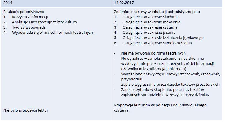 Edukacja