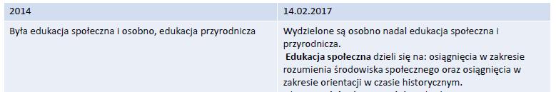 Edukacja