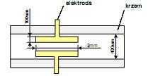 górna elektroda elektroda dolna dolna elektroda elektroda elektroda elektroda 1 elektroda 1 elektroda 4 elektroda 4 elektroda 3 elektroda 3 elektroda 2 