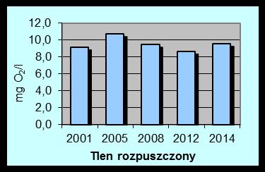 w sprawie sposobu klasyfikacji stanu jednolitych części wód powierzchniowych oraz