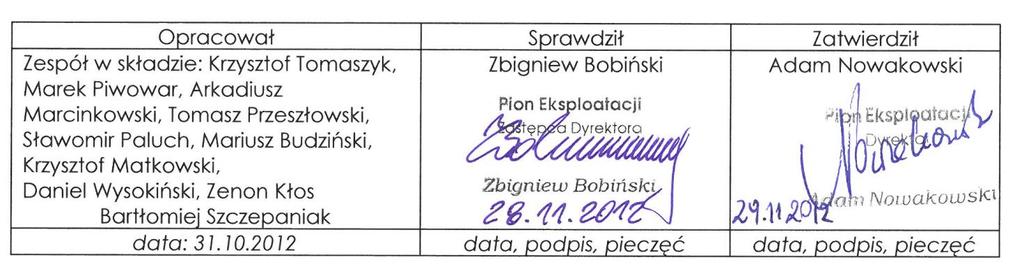 01.2016 roku Niniejsza procedura jest własnością GAZ