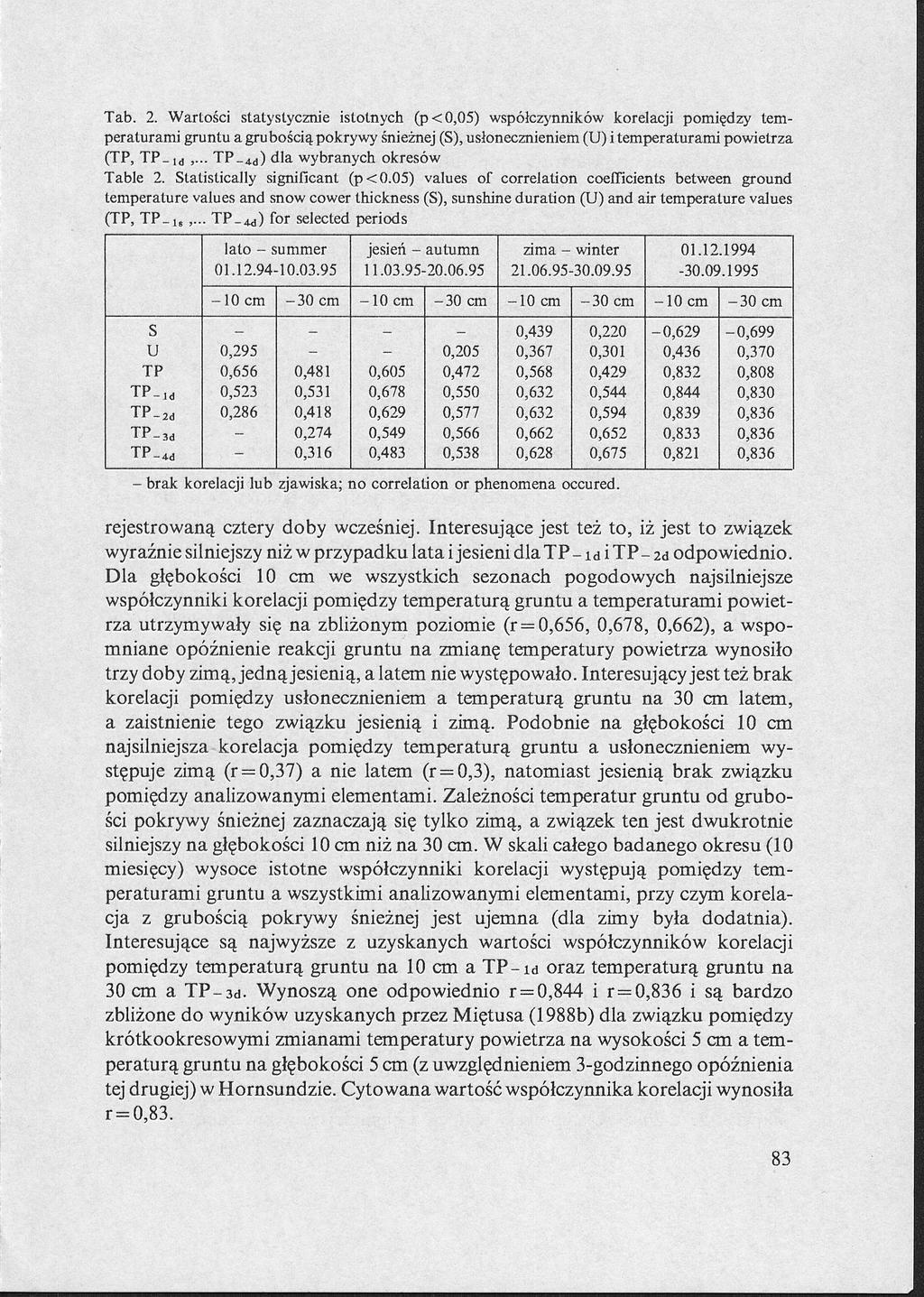 Tab. 2.