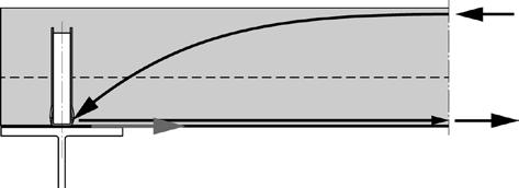 X-HVB muszą być rozmieszczone równolegle do belki.