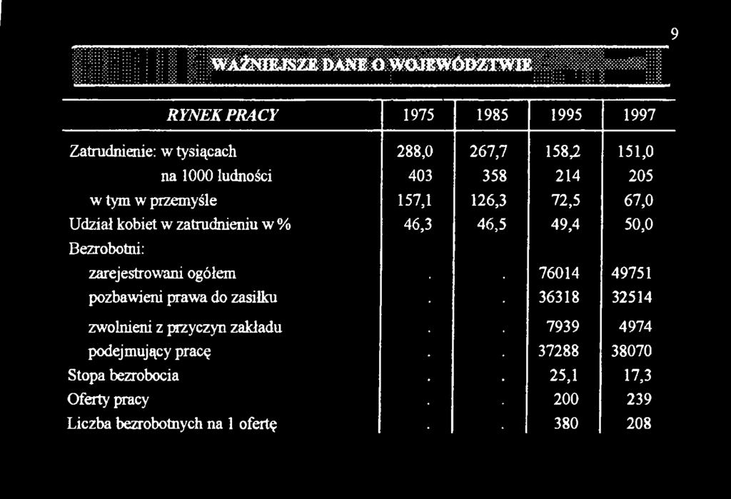 50,0 zarejestrowani ogółem # 76014 49751 pozbawieni prawa do zasiłku # # 36318 32514