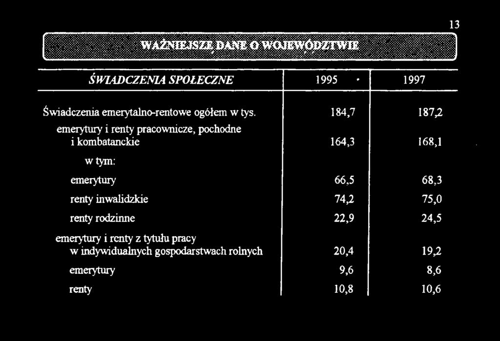 renty inwalidzkie renty rodzinne emerytury i renty z tytułu pracy w