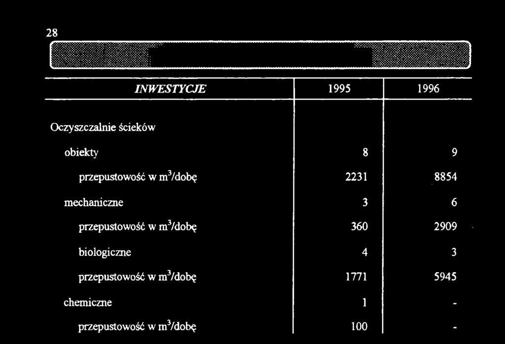 360 2909 biologiczne 4 3 przepustowość w