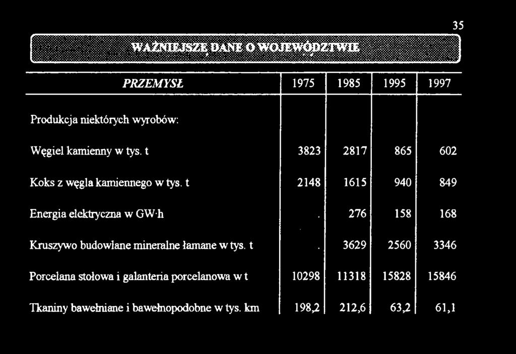 Kruszywo budowlane mineralne łamane w tys.