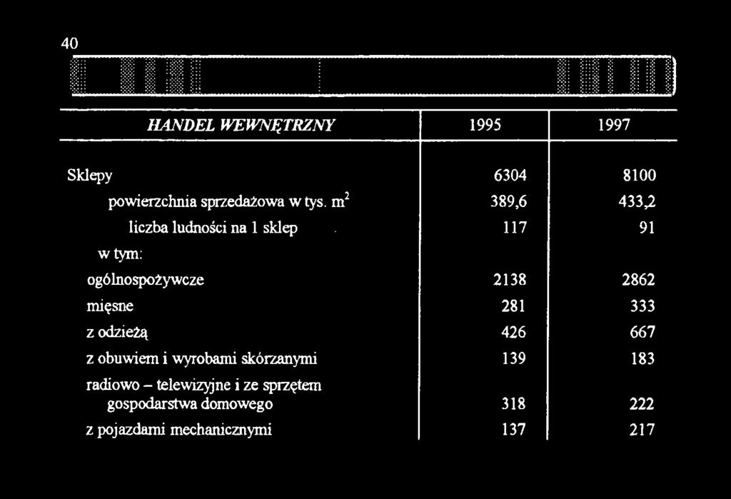 667 z obuwiem i wyrobami skórzanymi 139 183 radiowo -