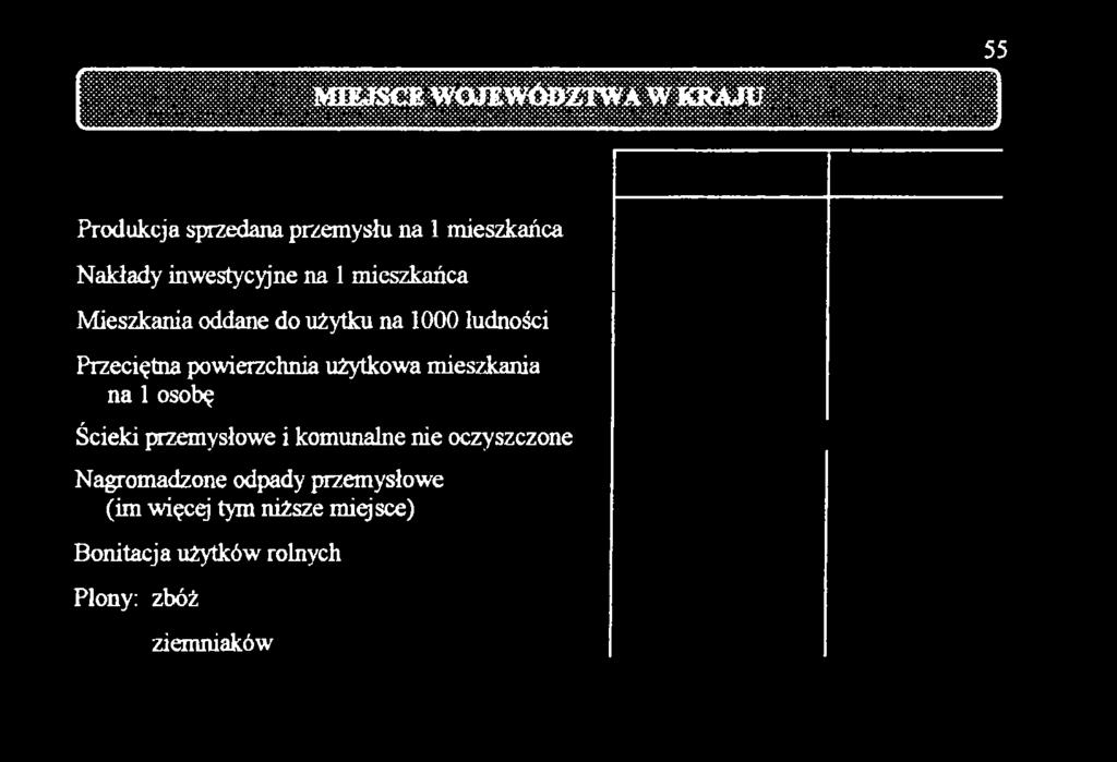 powierzchnia użytkowa mieszkania na 1 osobę