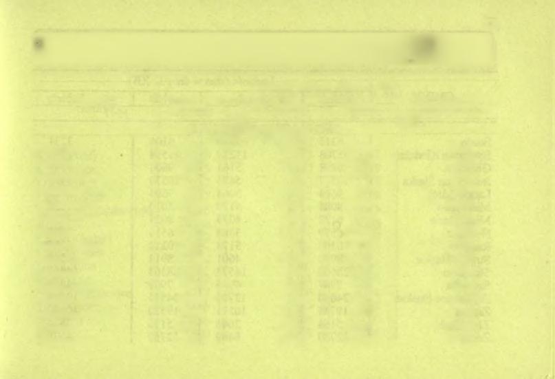 57 1 Ludność (stan w dniu 31 XII) GMINY ogółem w tym kobiety ogółem w tym kobiety 1995 1997 GMINY