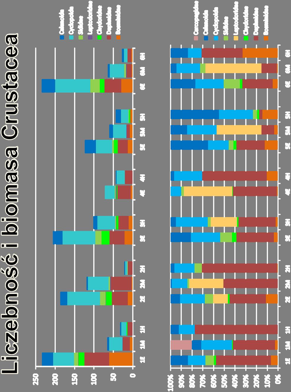 os./dm 3 1. Zatoka Zadworze 2.