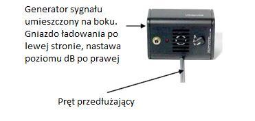 Stwórz tabelę lub posłuż się poniższą: Test czułości Moduł Skanujący Data Nr seryjny Ustawienia gen. sygnału Częstotliwość DB Moduł Kontaktowy Data Nr seryjny Ustawienia gen.