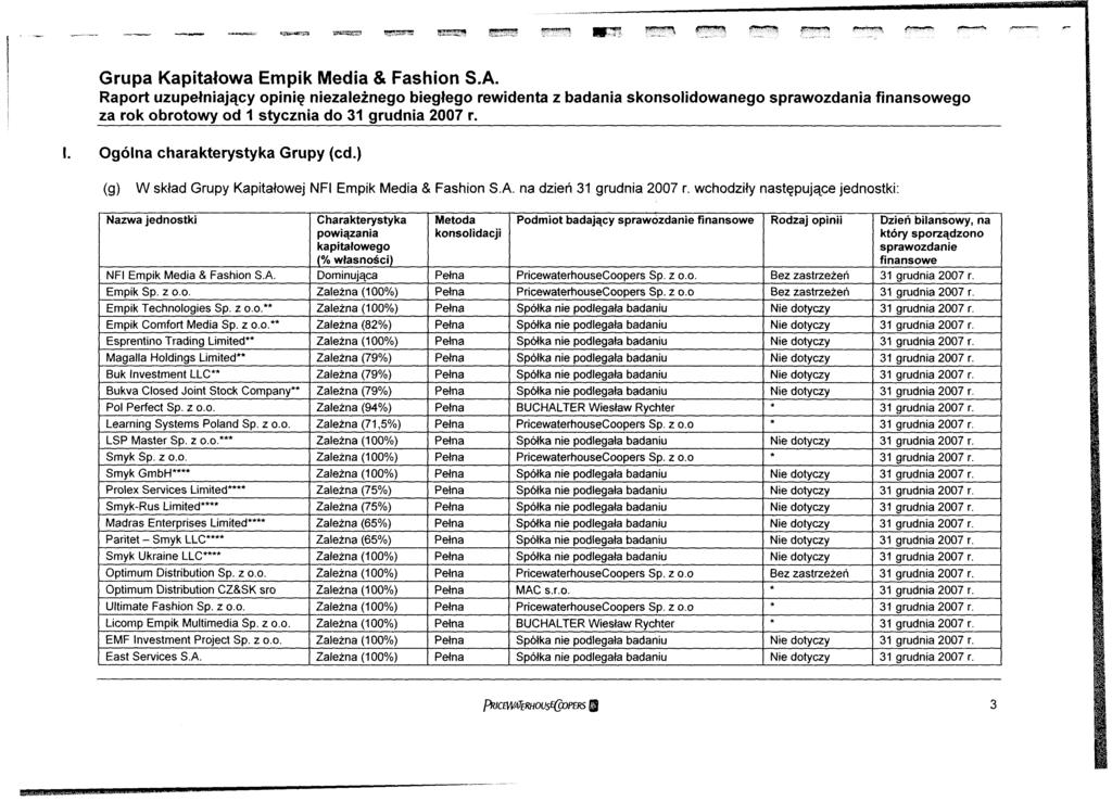 Grupa Kapitałowa Empik Media & Fashion S.A. za rok obrotowy od 1 stycznia do l. Ogólna charakterystyka Grupy (cd.) (g) W skład Grupy Kapitałowej NFI Empik Media & Fashion S.A. na dzień wchodziły następujące jednostki: Nazwa jednostki NFI Empik Media & Fashion S.