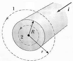 Siły działające między dwoma ównoległymi pzewodnikami z pądem Pole magnetyczne B a wytwozone pzez pąd płynący w długim postoliniowym pzewodzie a ia Ba = k d Siła F ba, wytwozona pzez B a działające
