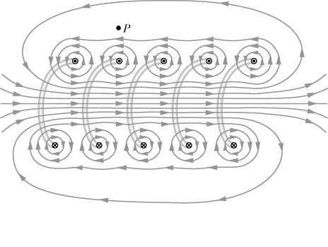 Ampee a czyli odpowiednik pawa Gaussa dla pola magnetycznego B ( π ) = i 1 µ o B µ oi 1 = π B ds = µ 0 i Γ Pole magnetyczne na zewnątz (1) i wewnątz () Długiego postego pzewodu z pądem B ds = Bcosθds