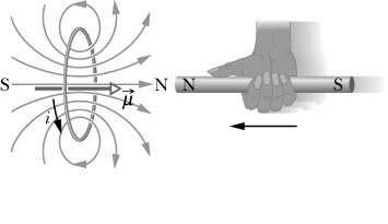 eguła Lenza podaje kieunek działania SEM indukcji (a tym samym I pądu) wywołanej zmiana stumienia magnetycznego: Wyidukowany pąd ma taki kieunek aby pole magnetyczne pzez niego wywołane