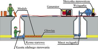 wykonane z PE lub PP. W związku z tym stopień redukcji przekroju kanału po jego renowacji będzie odpowiednio mniejszy.