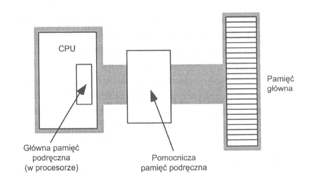 Dwupoziomowy system