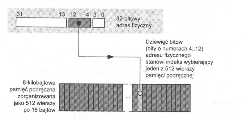 Pamięć odwzorowana bezpośrednio Pamięć odwzorowana bezpośrednio charakteryzuje się tym, że blok pamięci głównej jest zawsze ładowany dokładnie do tego