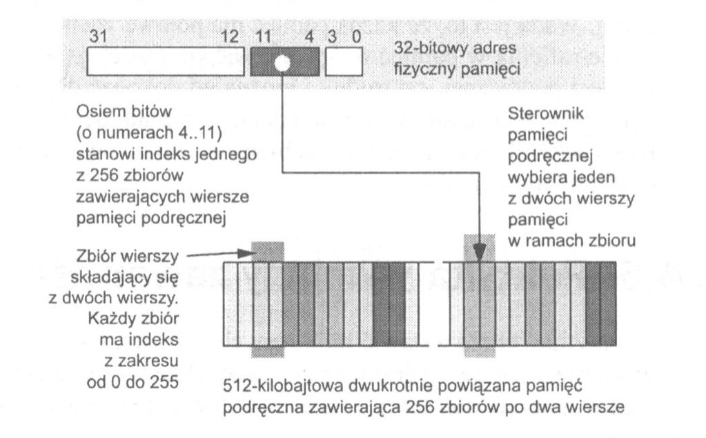 Pamięć powiązana n-krotnie Pamięć jest podzielona na zbiory wierszy. Procesor wybiera używany zbiór, opierając się na wybranych bitach adresu, jak w przypadku odwzorowania bezpośredniego.