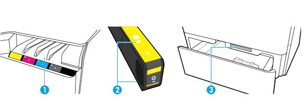 hosta USB typu A i urządzenia USB typu B 3 Port połączenia przez Ethernet 4 Podajnik nr 1 (uniwersalny) 5