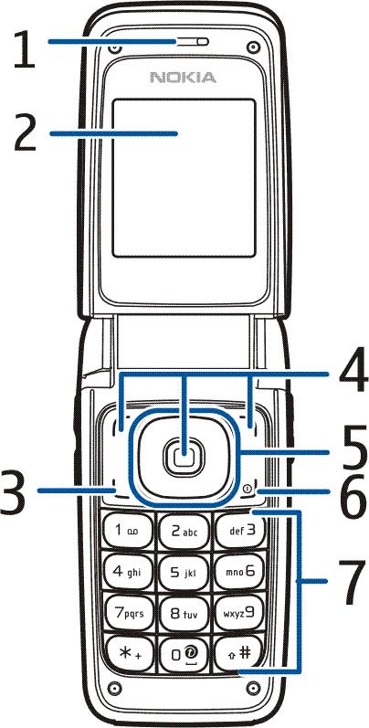 3. Kilka s³ów o telefonie Klawisze i inne elementy S³uchawka (1) G³ówny wy wietlacz (2) Klawisz po³±czenia