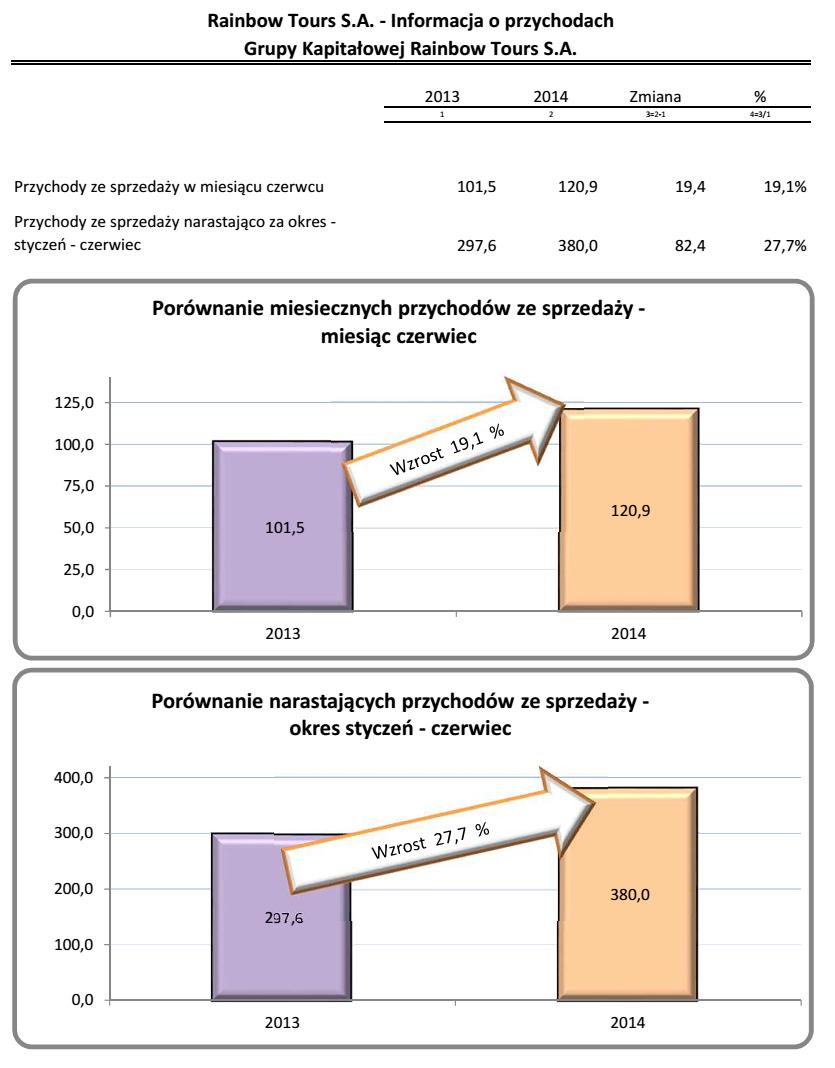 Konsensus PAP zakładał wynik netto banku na poziomie 165,8 mln PLN.