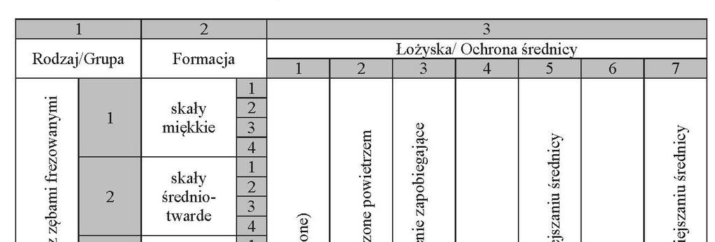 Tabela 2.