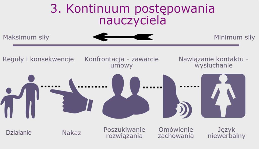 Dyscyplina rozumiana jako ład i