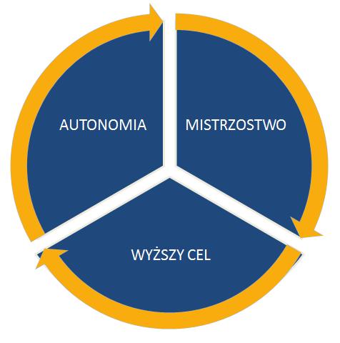 system