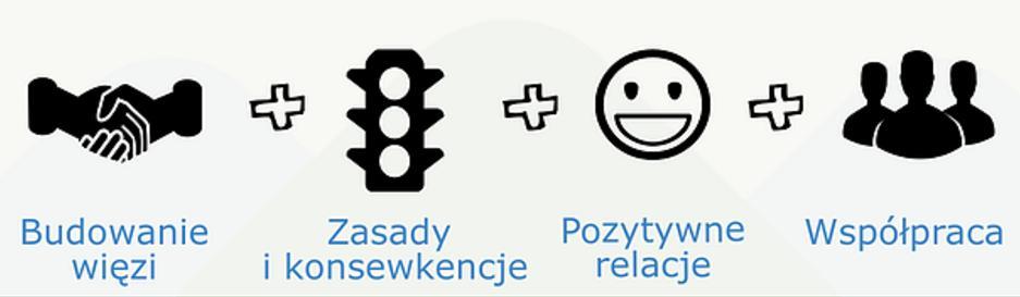 PNZ - program nauki zachowania Dla
