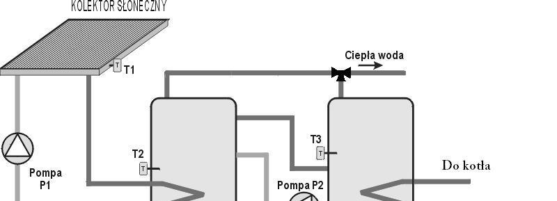 Co zrobić z istniejącym podgrzewaczem (bojlerem)?