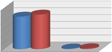 podkarpackiego 6 143, 419 kg mazowieckiego (Warszawa) 1 246, 650 kg lubelskiego 326, 635 kg opolskie 201, 140 kg 847 (147) szt. różnego rodzaju granatów, 28 (20) szt.