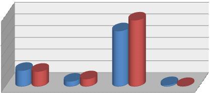 1.4 Efekty wykrywcze W wyniku przedsięwzięć policyjnych w roku zatrzymano 382 (334) podejrzanych o działania przestępcze mające związek z materiałami i urządzeniami wybuchowymi, w tym: wobec 64 (68)