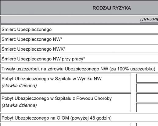 24 BIULETYN INFORMACYJNY OKRĘGOWEJ IZBY PIELĘGNIAREK I POŁOŻNYCH W ZAMOŚCIU Oferta ubezpieczenia Szanowni Państwo, W efekcie zmian prawnych w wykonywaniu zawodu pielęgniarki i położnej wiele osób