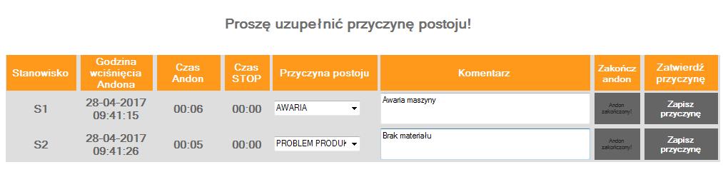 Aplikacja Wpisywanie przyczyn przestoju Wpisywanie przyczyn przestoju Możliwość wyboru typu (podtypu) przestoju + opis merytoryczny Każdy
