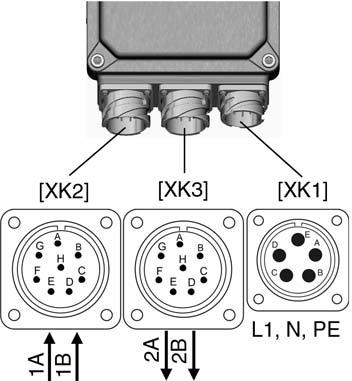 Podłączanie do zasilania elektrycznego SGC 04.1 SGC 12.1 / SGCR 04.1 SGCR 12.1 5.3.