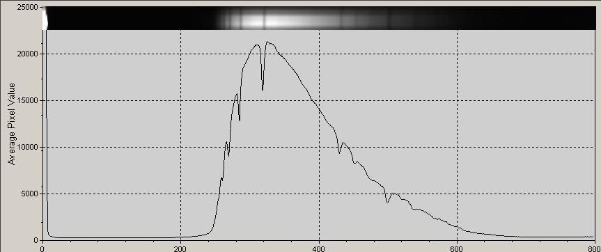 Zdjęcie 2 Na zdjęciu 2. przedstawiono widmo gwiazdy typu A0 zarejestrowane przez ten sam układ.