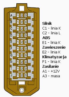 KODY MIGOWE CITROEN (Sprawdzone na modelu Xantia 1.8i 8V 1994r.