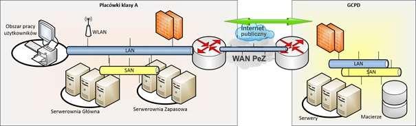 Koncepcja sieci teleinformatycznych dla podmiotów leczniczych posiadających redundantne pomieszczenia serwerowni przedstawiona jest na rysunku poniżej (Rysunek 4-8).