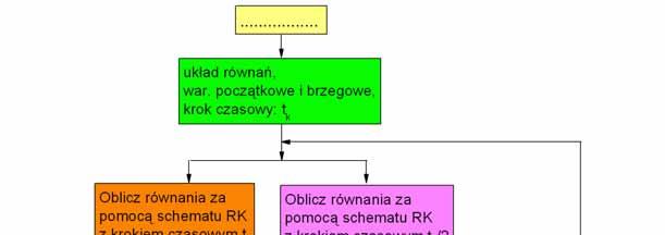 Pole napężeń geneowane dyfuzją w układze powłoka-podłoże.