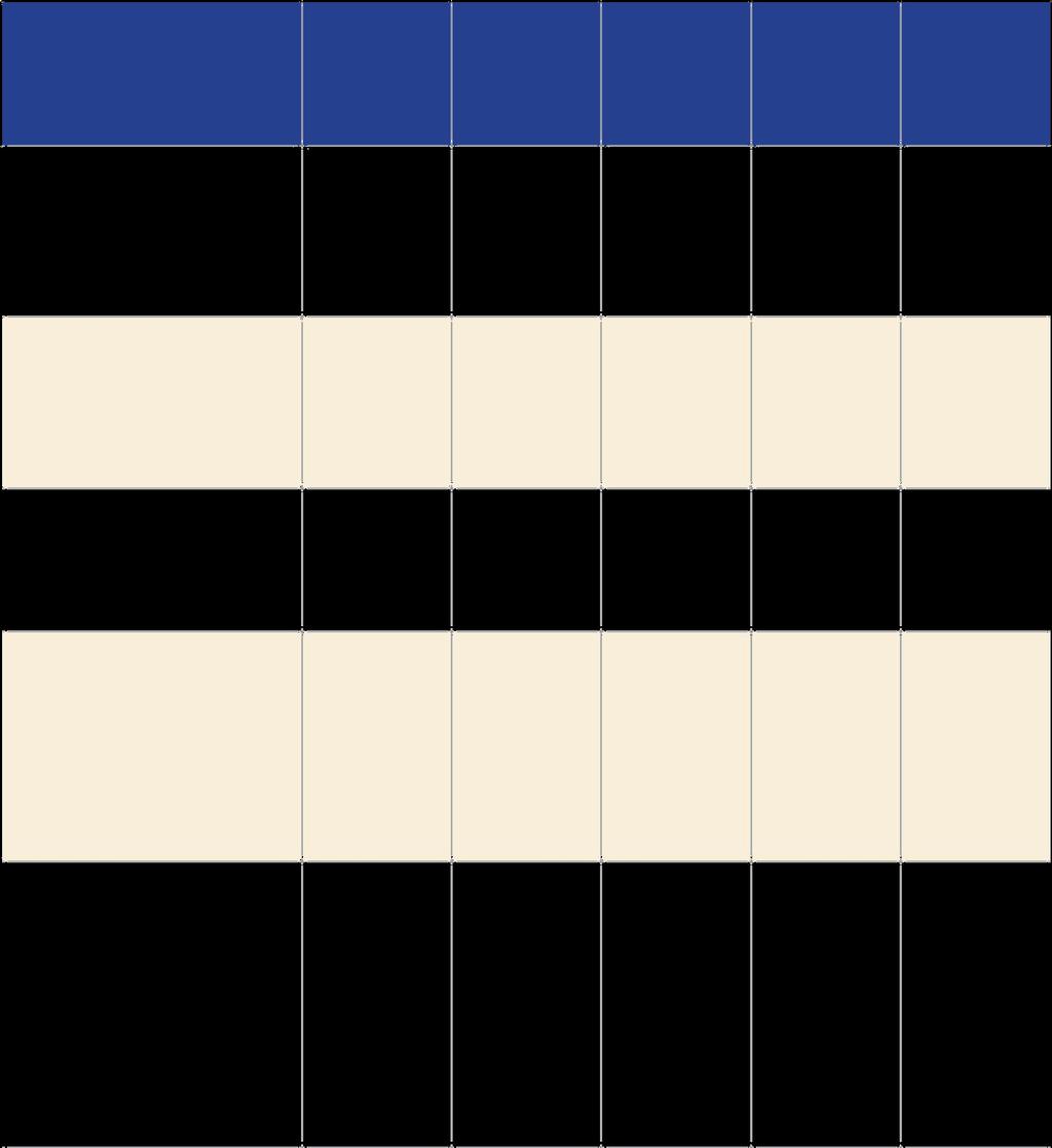 Wielka cctld Szwecja Niemcy Hiszpania Brytania.se.de.es.uk Ogółem Okres objęty analizą 26 8 10 grudnia 23 listopada 6 10 11 stycznia stycznia 2016 r. grudnia 2016 r. 2017 r. 10 lutego 2017 r.