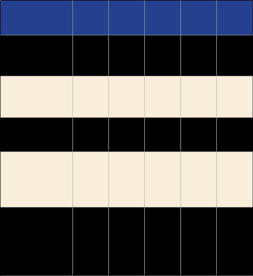 Wielka cctld Szwecja Niemcy Hiszpania Brytania.se.de.es.uk Ogółem Okres objęty analizą 26 8 10 grudnia 23 listopada 6 10 11 stycznia stycznia 2016 r. grudnia 2016 r. 2017 r. 10 lutego 2017 r.