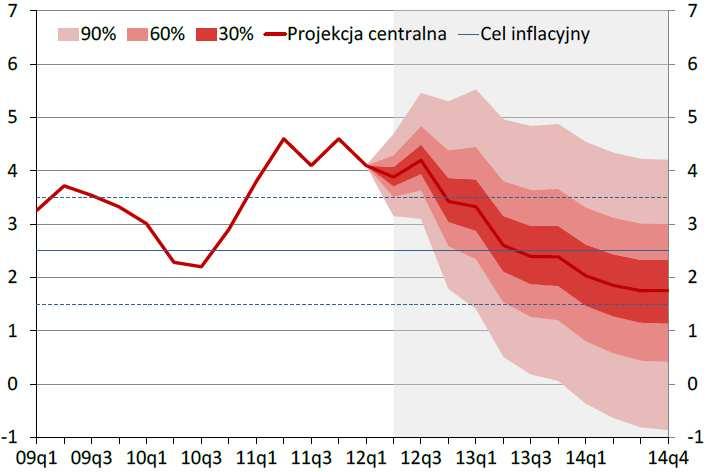 Wynikało to z niekorzystnych warunków klimatycznych w Polsce oraz wzrostu cen Ŝywności na rynkach światowych, po licznych klęskach Ŝywiołowych.