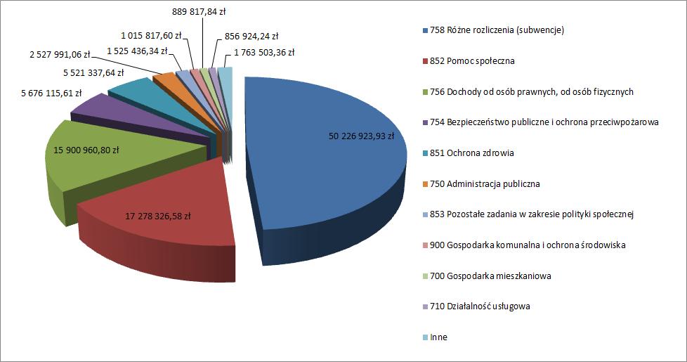Dziennik Urzędowy Województwa Łódzkiego 22 Poz.