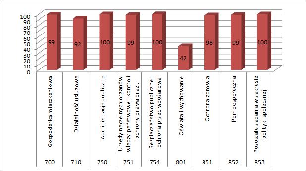 Dziennik Urzędowy Województwa Łódzkiego 29 Poz. 1946 sprzedane ze względu na wydłużającą się procedurę przetargową, zakończenie przetargów wynikiem negatywnym lub wstrzymanie procedury sprzedaży.