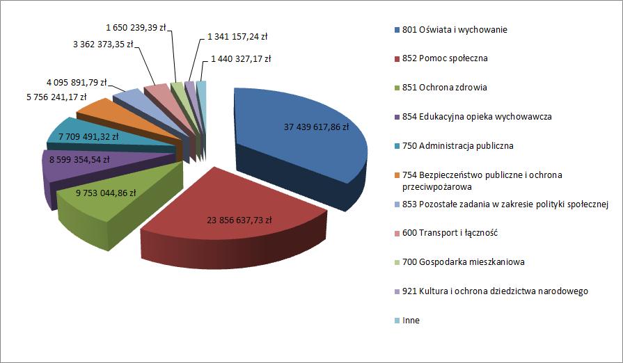 Dziennik Urzędowy Województwa Łódzkiego 32 Poz.