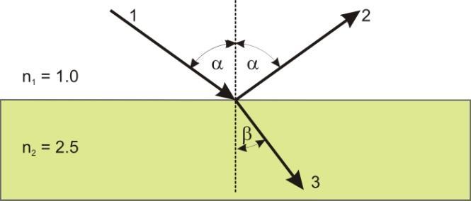 Rys. 2. Prawo Snella.
